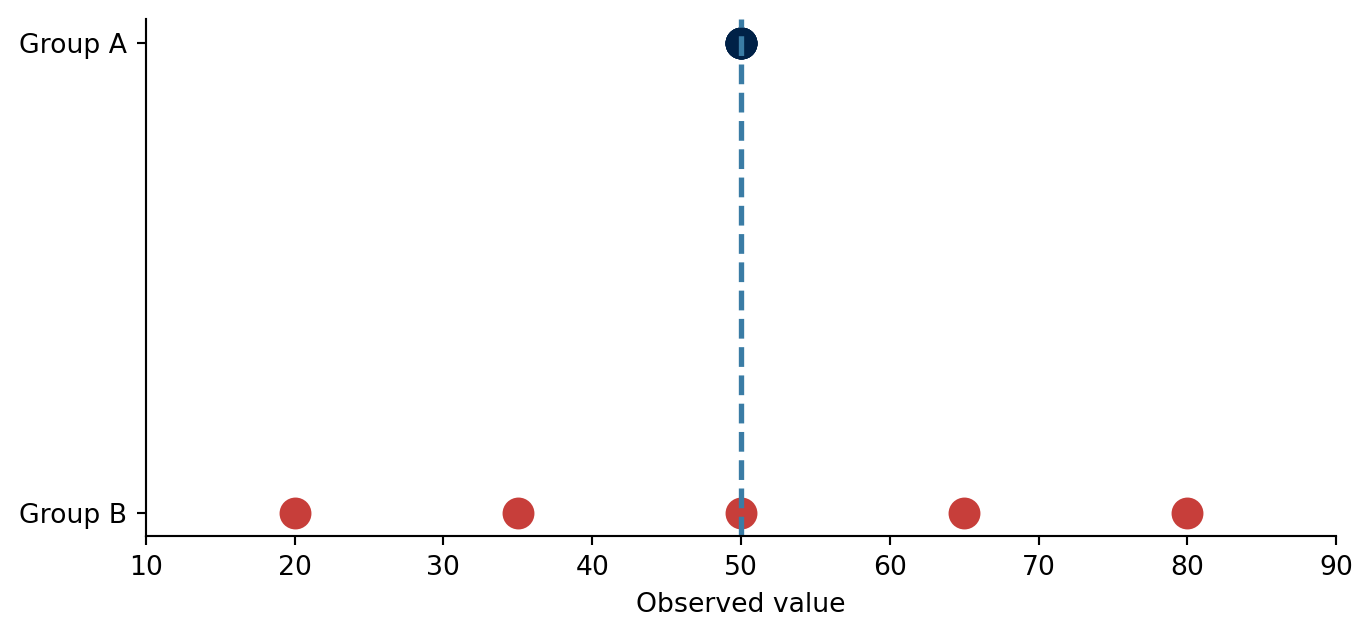 Descriptive Statistics and Visualisation – Biostatistics with Python