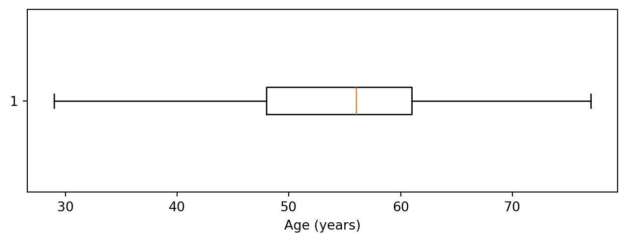 Descriptive Statistics and Visualisation – Biostatistics with Python