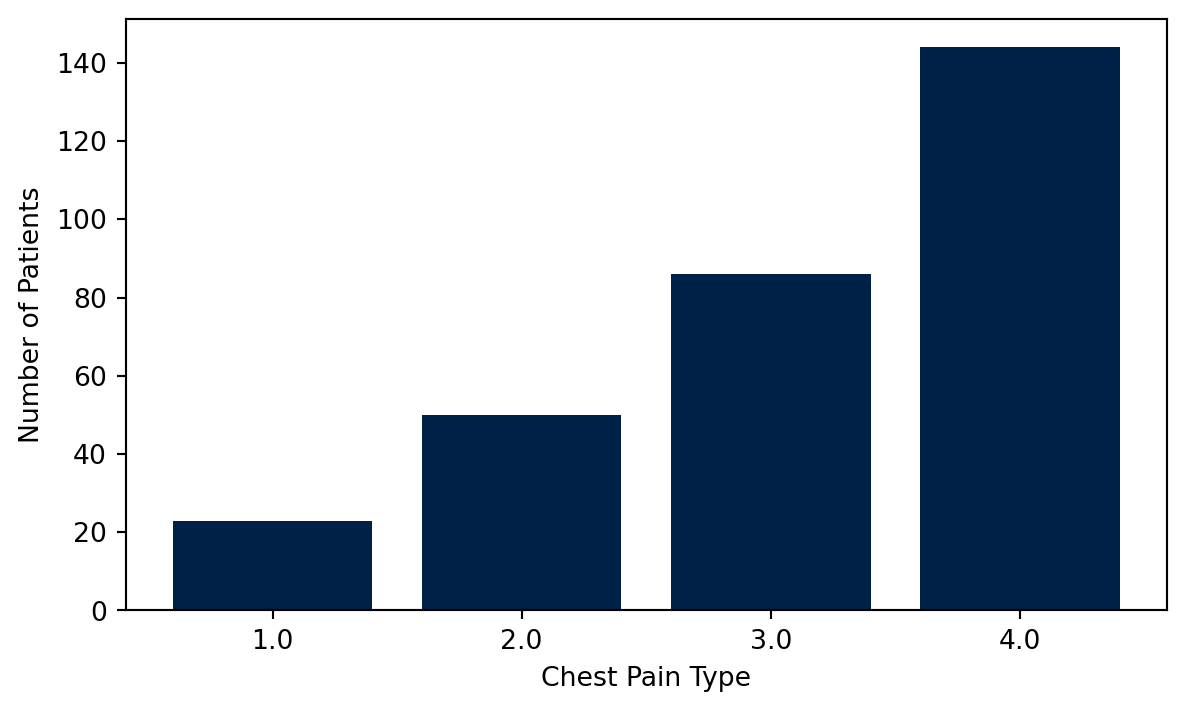 Descriptive Statistics and Visualisation – Biostatistics with Python
