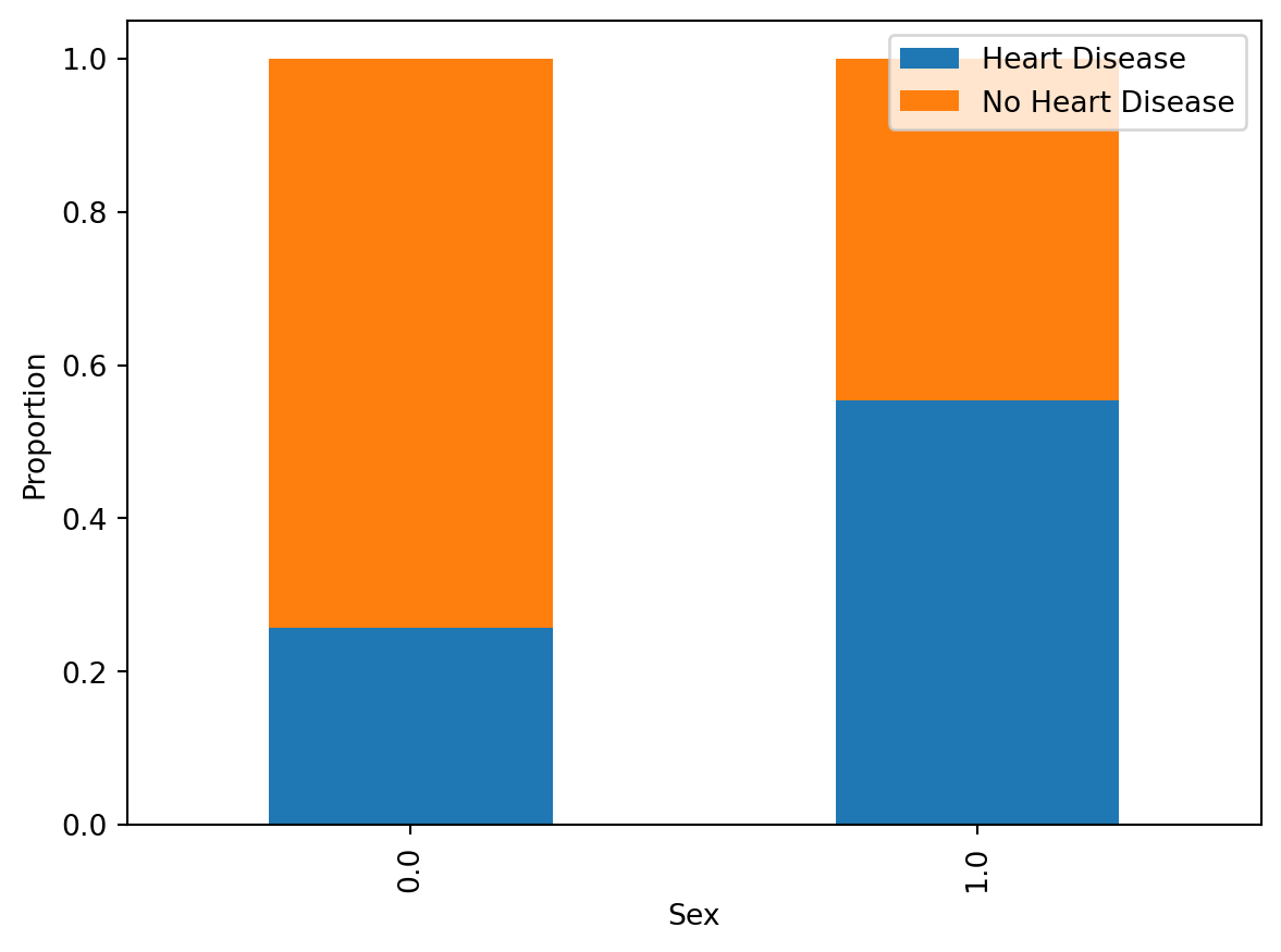 Statistical Hypothesis Testing – Biostatistics with Python