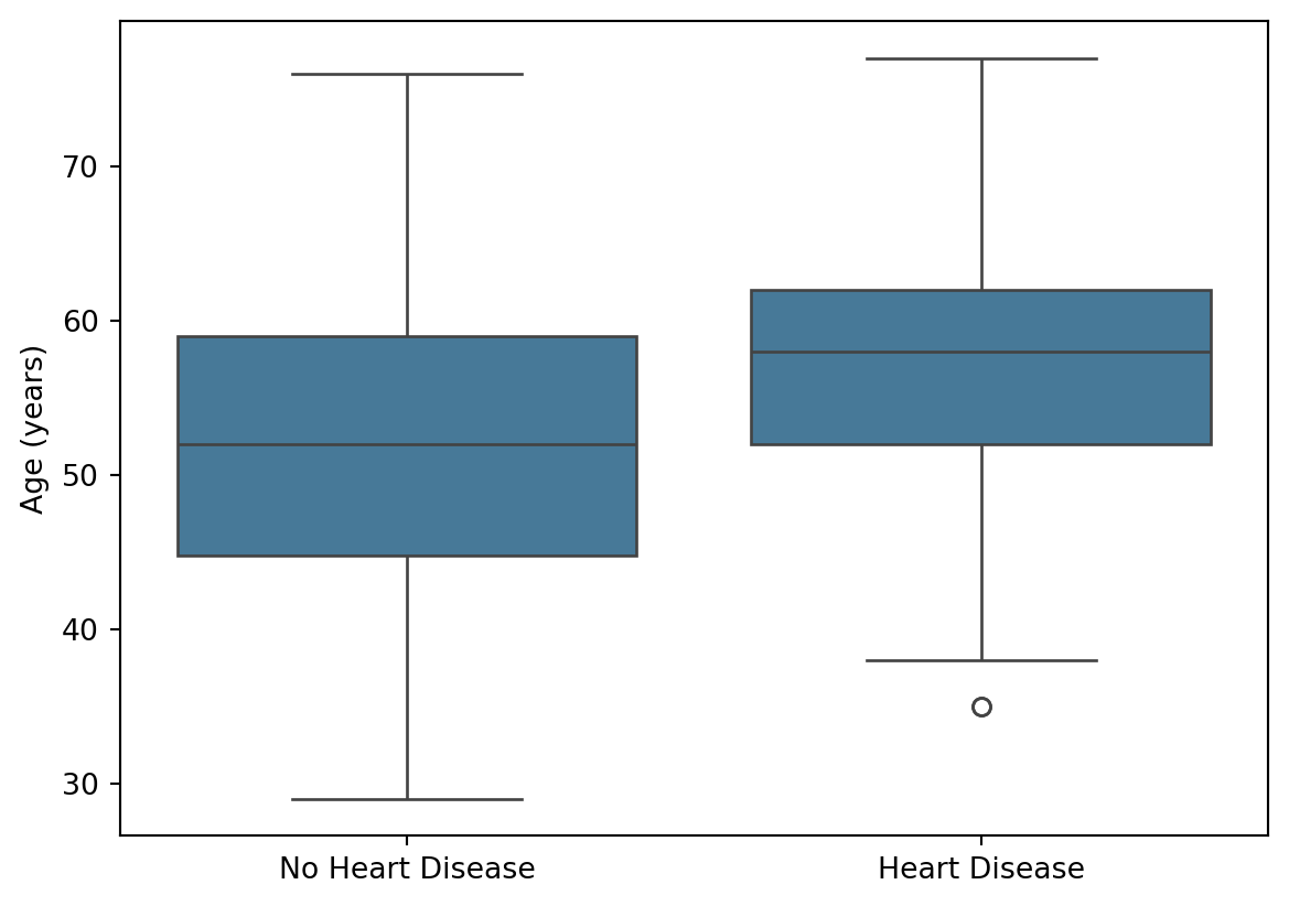 Statistical Hypothesis Testing – Biostatistics with Python