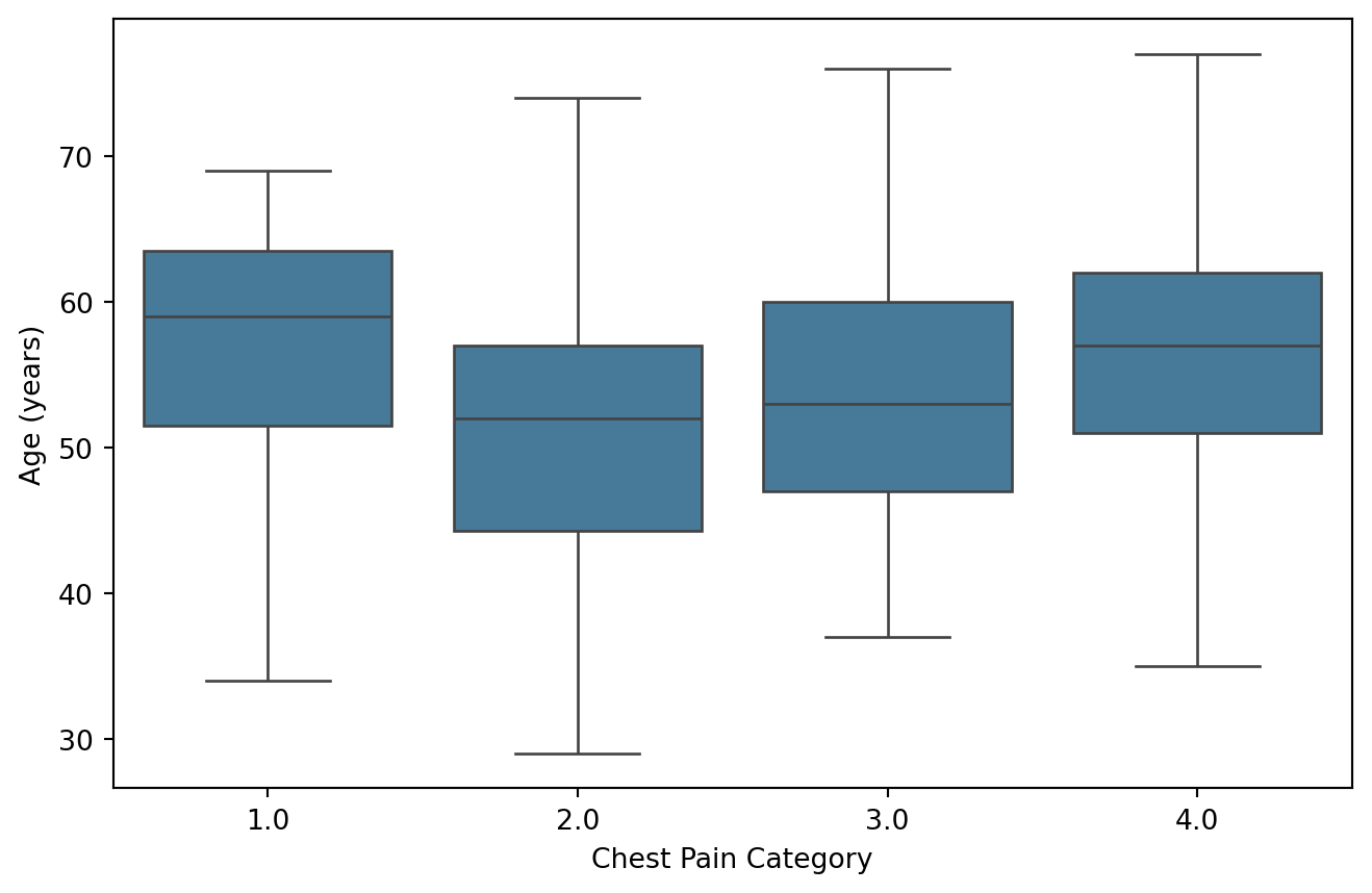 Statistical Hypothesis Testing – Biostatistics with Python