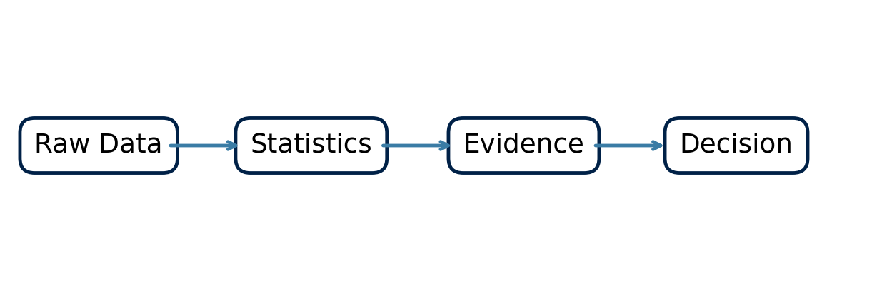 Why Biostatistics? – Biostatistics with Python