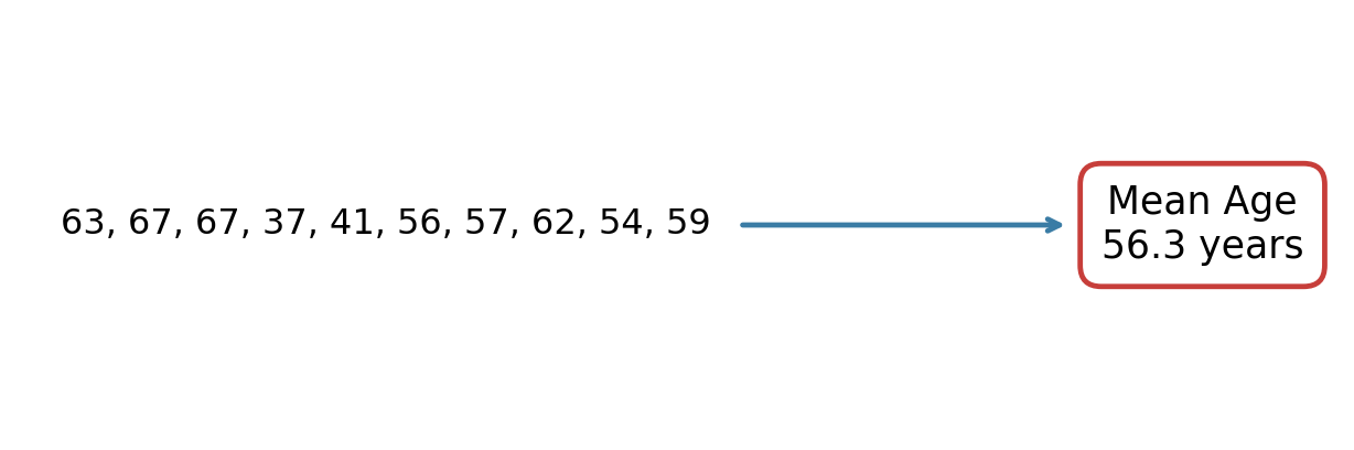 Why Biostatistics? – Biostatistics with Python