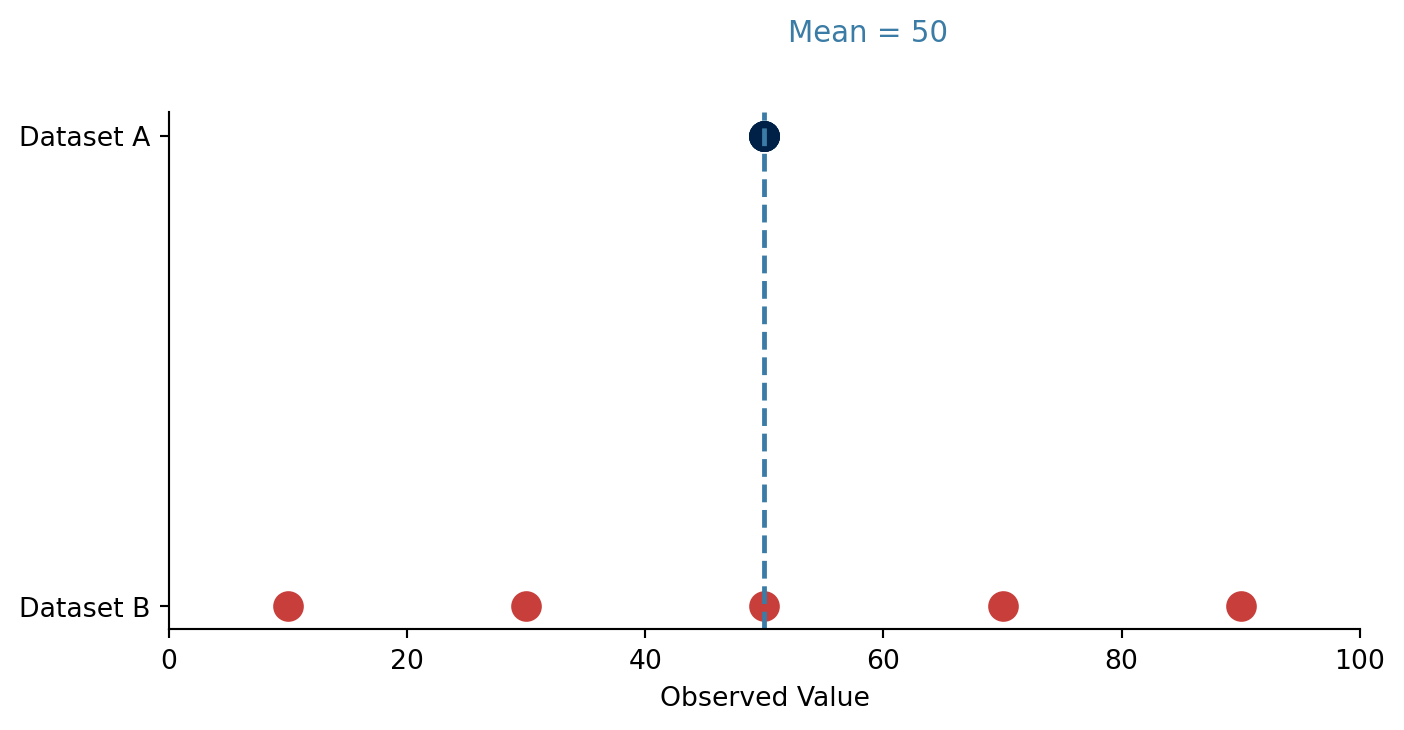 Why Biostatistics? – Biostatistics with Python