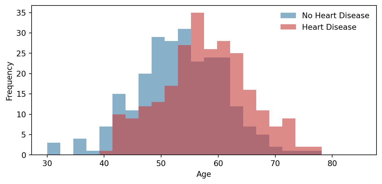Why Biostatistics? – Biostatistics with Python