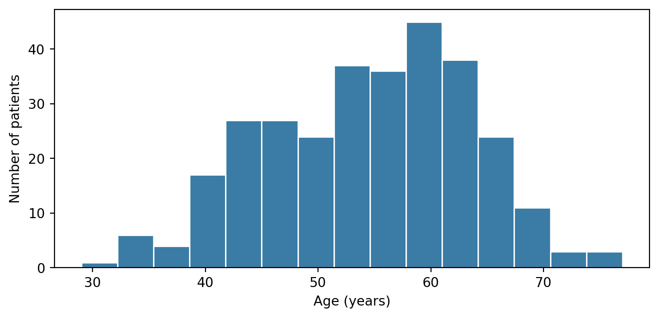 Why Biostatistics? – Biostatistics with Python